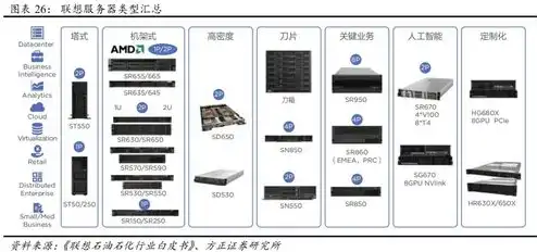 目前主流的服务器操作系统，解析主流服务器操作系统下的CPU选择，性能与稳定性并存