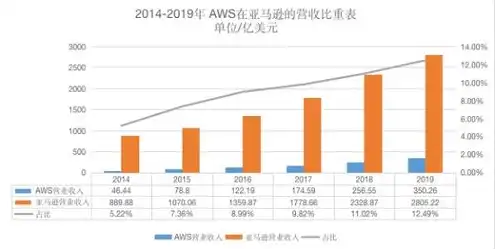 亚马逊云服务在中国业务范围，亚马逊云服务在中国市场的发展与业务布局解析