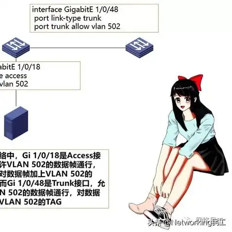 云服务器与物理服务器配置对比表，云服务器与物理服务器配置对比，优劣势分析及选购建议