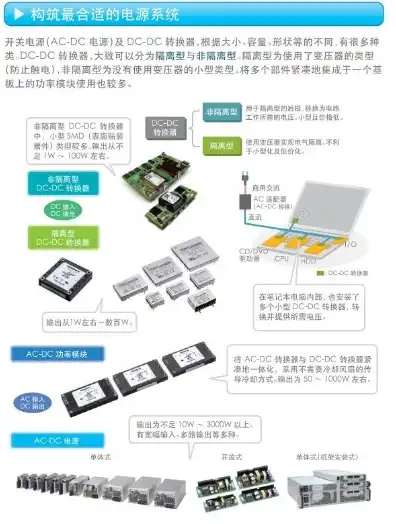 服务器电源启动方法图解，深入解析服务器电源启动方法，图解操作步骤及注意事项