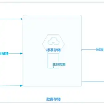 对象存储用于什么客户服务，揭秘对象存储，为不同行业客户量身定制的解决方案