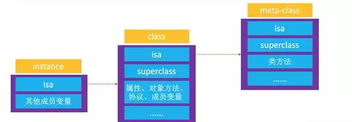 对象存储是啥，深入解析对象存储，技术原理、应用场景及未来发展趋势