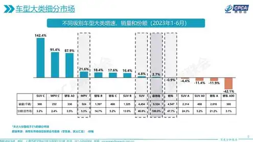 2023年最新上海对象存储报价及市场分析报告