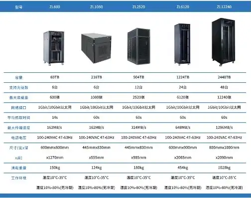 存储服务器价格 150t，150T存储服务器定额解析，性能、配置与性价比全解析