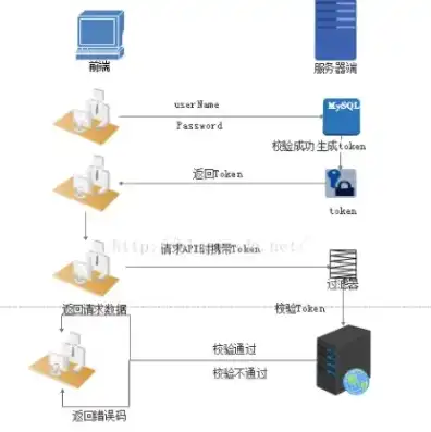 对象存储sts token，深入解析对象存储STS Token，应用场景与最佳实践