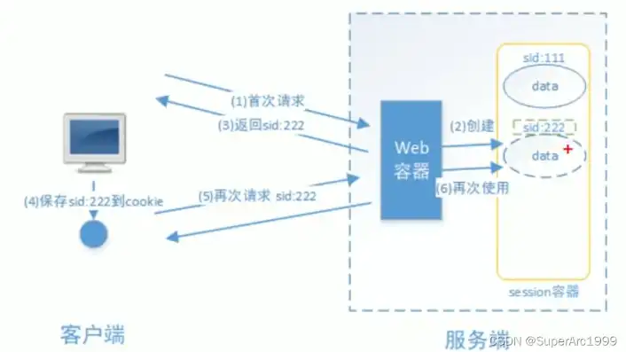 对象存储sts token，深入解析对象存储STS Token，应用场景与最佳实践