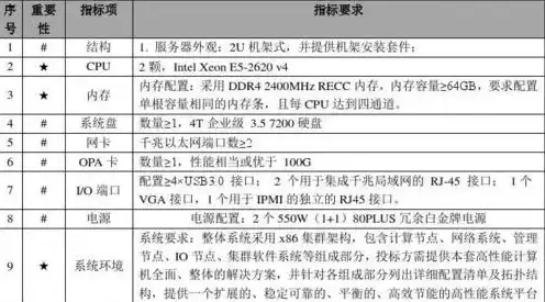 服务器配置评价报告，深入剖析服务器配置评价报告，优化策略与性能提升之道