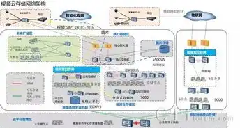 云服务器是干什么的虚拟技术，云服务器，引领未来企业信息化建设的虚拟技术解析