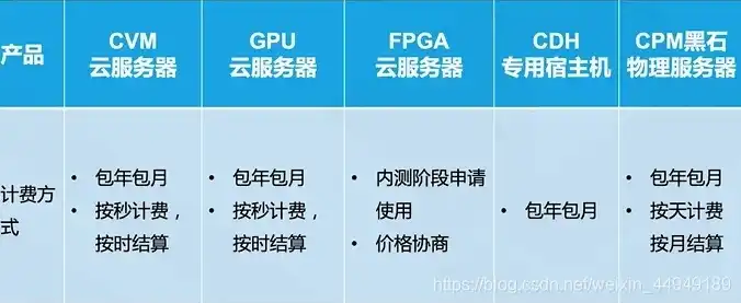 云服务器价格对照表，云服务器价格全面解析，不同品牌、配置、计费模式的详细对比