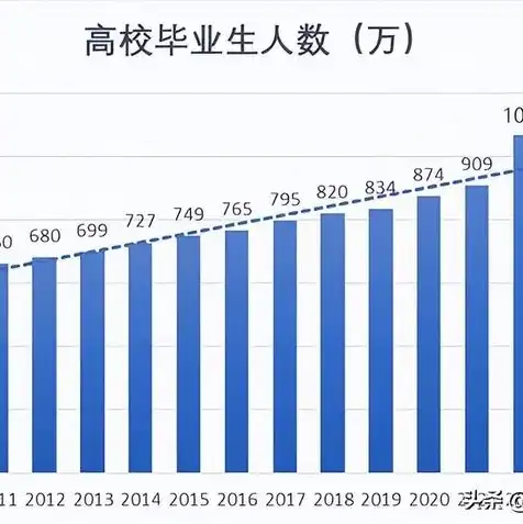 魔兽世界服务器人口普查2021，2024魔兽世界正式服服务器人口普查，分析服务器人口分布与游戏生态变迁