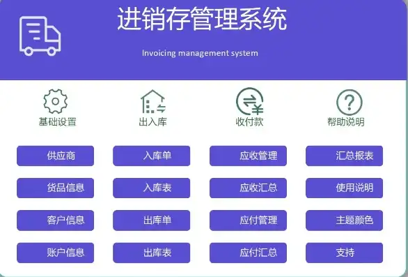 进销存系统怎么用，进销存系统部署指南，如何将系统成功部署到个人服务器上