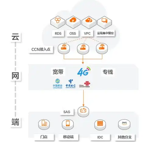 云服务器分为哪几种模式，深入解析云服务器分类，不同模式下的云端解决方案