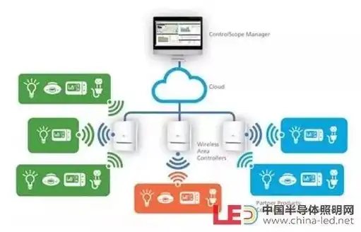 云服务器分为哪几种模式，深入解析云服务器分类，不同模式下的云端解决方案