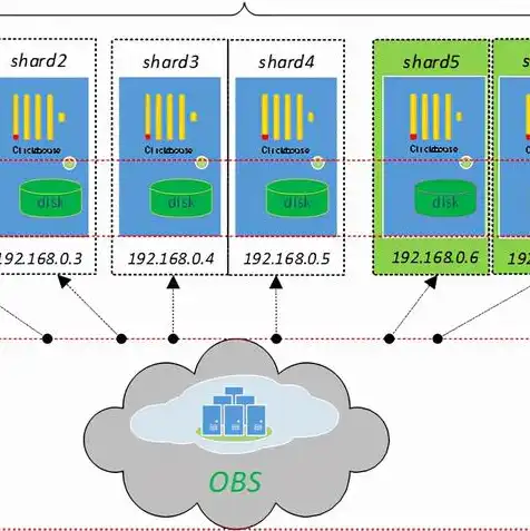 华为云对象存储obs，深入解析华为云对象存储OBS，高效、安全、便捷的数据存储解决方案