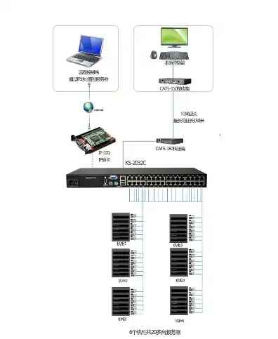 kvm一体机操作手册，深入解析KVM一体机，操作手册全攻略