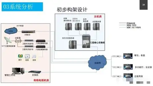 服务器液冷系统设计原则，基于设计原则的服务器液冷系统优化策略及案例分析