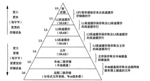 对象存储通俗理解叫什么名称，揭秘云上仓库，对象存储的通俗理解与应用