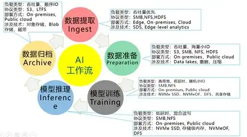 swift对象存储搭建，基于Swift对象存储架构的构建与优化策略探讨