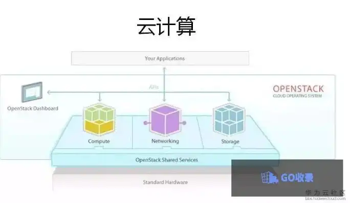 什么是云服务器实例设计，云服务器实例，揭秘云端计算的新纪元