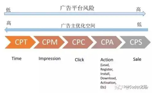 免费二级域名注册平台是什么，揭秘免费二级域名注册平台，如何轻松获取个人和企业专属域名