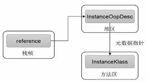 块存储 对象存储，块存储与对象存储，两种存储方式的全面解析