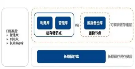 对象存储异地复制软件有哪些功能，对象存储异地复制软件盘点，功能与优势一览