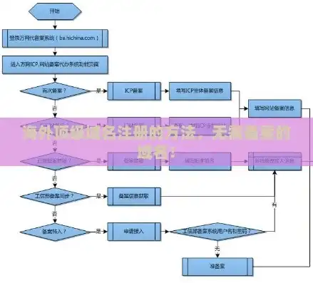 域名的注册流程图，详细解析域名注册流程，轻松掌握在线域名注册全攻略