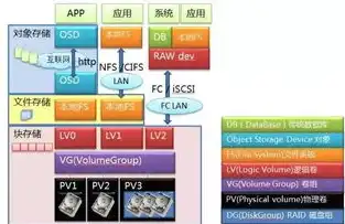 对象存储的速度是指什么，深入解析，对象存储速度的含义与影响因素