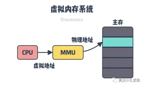 虚拟机内存和本机内存有什么关系嘛，深入解析虚拟机内存与主机内存的关联与影响