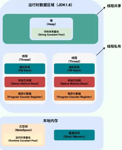 虚拟机内存和本机内存有什么关系嘛，深入解析虚拟机内存与主机内存的关联与影响