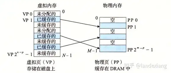 虚拟机内存和本机内存有什么关系嘛，深入解析虚拟机内存与主机内存的关联与影响