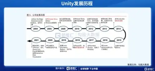 域名注册如何赚钱，揭秘域名注册平台盈利模式，如何从域名中掘金