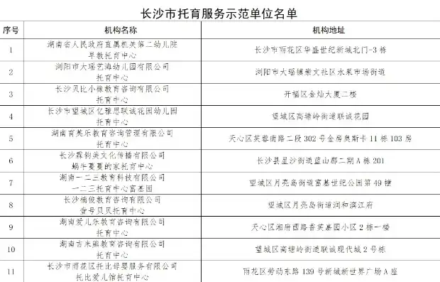 总部在长沙的托管中心有哪些?，长沙数据中心托管中心推荐，全面解析总部在长沙的优质托管服务