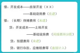 购买服务器的会计分录怎么写，服务器采购会计分录详析，操作流程及账务处理