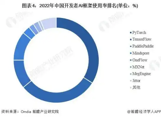 国内ai服务器厂家排名一览表，2023年中国AI服务器市场，厂商格局分析及排名一览