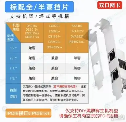 群晖 虚拟机 声卡，群晖虚拟机SSD声卡配置与优化技巧全攻略