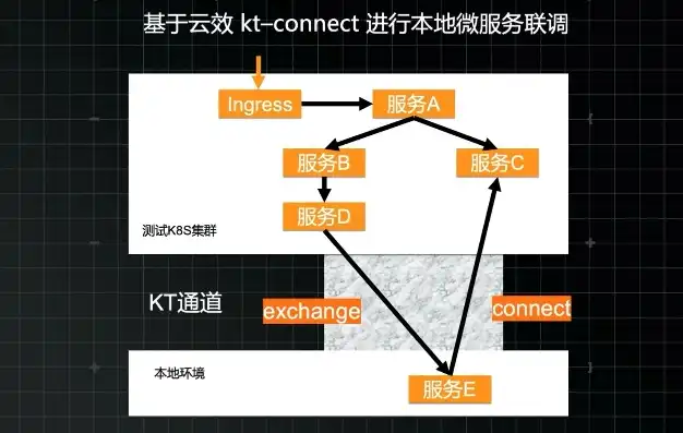 云服务器是什么，云服务器，揭秘云空间的核心组件及其真实含义