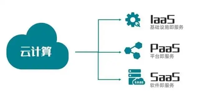 什么是云服务和云计算服务，深入解析云服务和云计算，定义、原理与实际应用