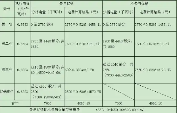 远程服务器租用多少钱，远程服务器租用成本分析，电费篇，揭秘每月电费支出详情