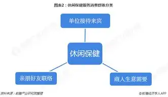 香港云服务器外贸现状分析，香港云服务器外贸市场现状与未来趋势分析