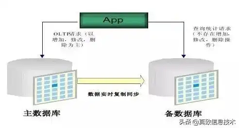 源码怎么放到web服务器上去，深度解析，源码部署到Web服务器的全过程及优化策略