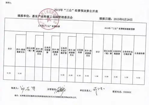 服务器迁移费用，服务器迁移服务项目开发票类型及费用计算方法详解