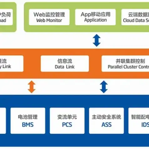 集合存储的对象必须是基本数据类型吗，深入探讨，集合存储对象是否必须是基本数据类型？