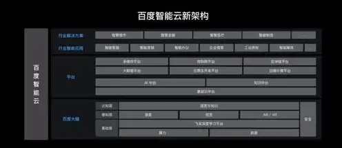 ceph角色中object storage device，深入解析Ceph对象存储S3，对象存储设备角色操作指南