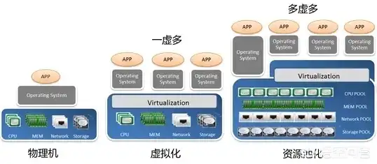 一个服务器可以有多个域名吗手机，深入解析，一个服务器可以拥有多个域名，如何配置与管理？