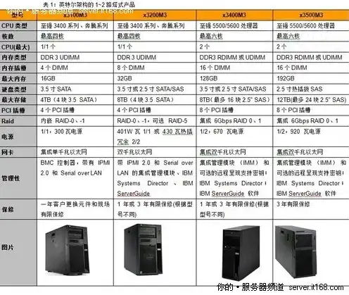 服务器规格参数对比怎么看，深入剖析，服务器规格参数对比指南，助您选购最佳服务器