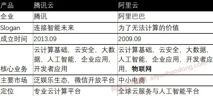 云端服务器价格表，云端服务器价格深度解析，不同类型、品牌、配置全面对比分析