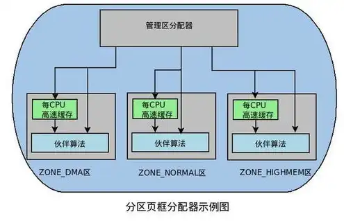 查看服务器物理内存命令，深入解析服务器物理内存查看命令，从原理到实践