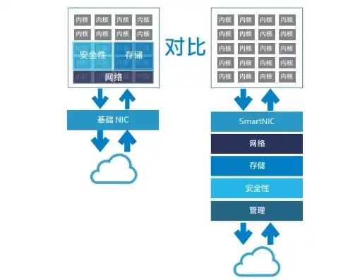 云服务器对象存储是什么，云服务器对象存储，未来数据中心的核心竞争力