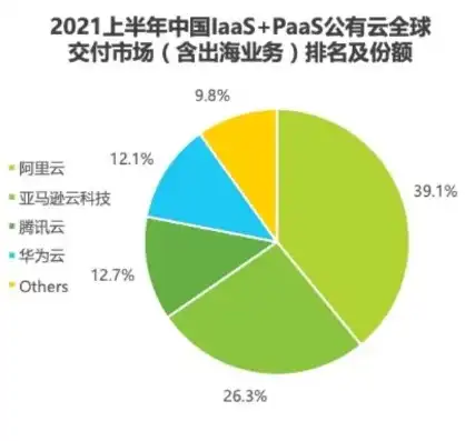 亚马逊云服务器好用吗，亚马逊云服务器（AWS）网站配置指南，如何选择最适合自己的服务